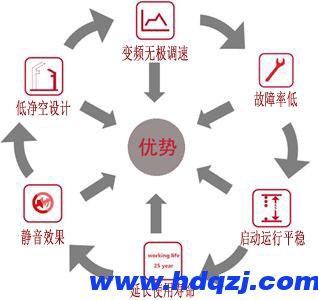 安起歐式起重機的六大優勢 歐式單梁起重機優勢