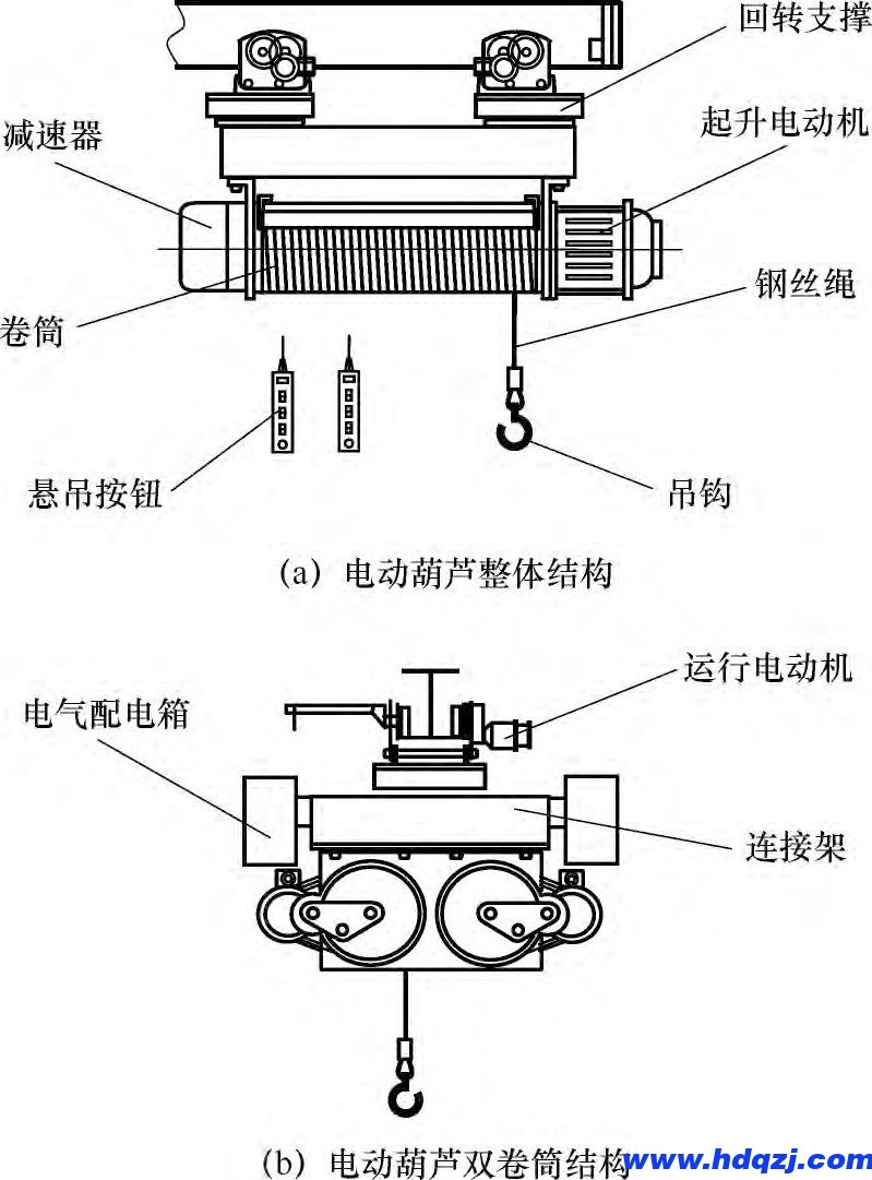 罐頂檢修起重機械設備LNG曲軌電動葫蘆LNG單軌絞車曲軌起重機 罐頂檢修起重機械設備LNG曲軌電動葫蘆LNG單軌絞車曲軌起重機