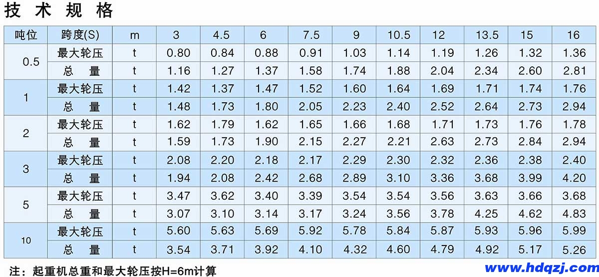 LX型0.5~10t懸掛橋式起重機