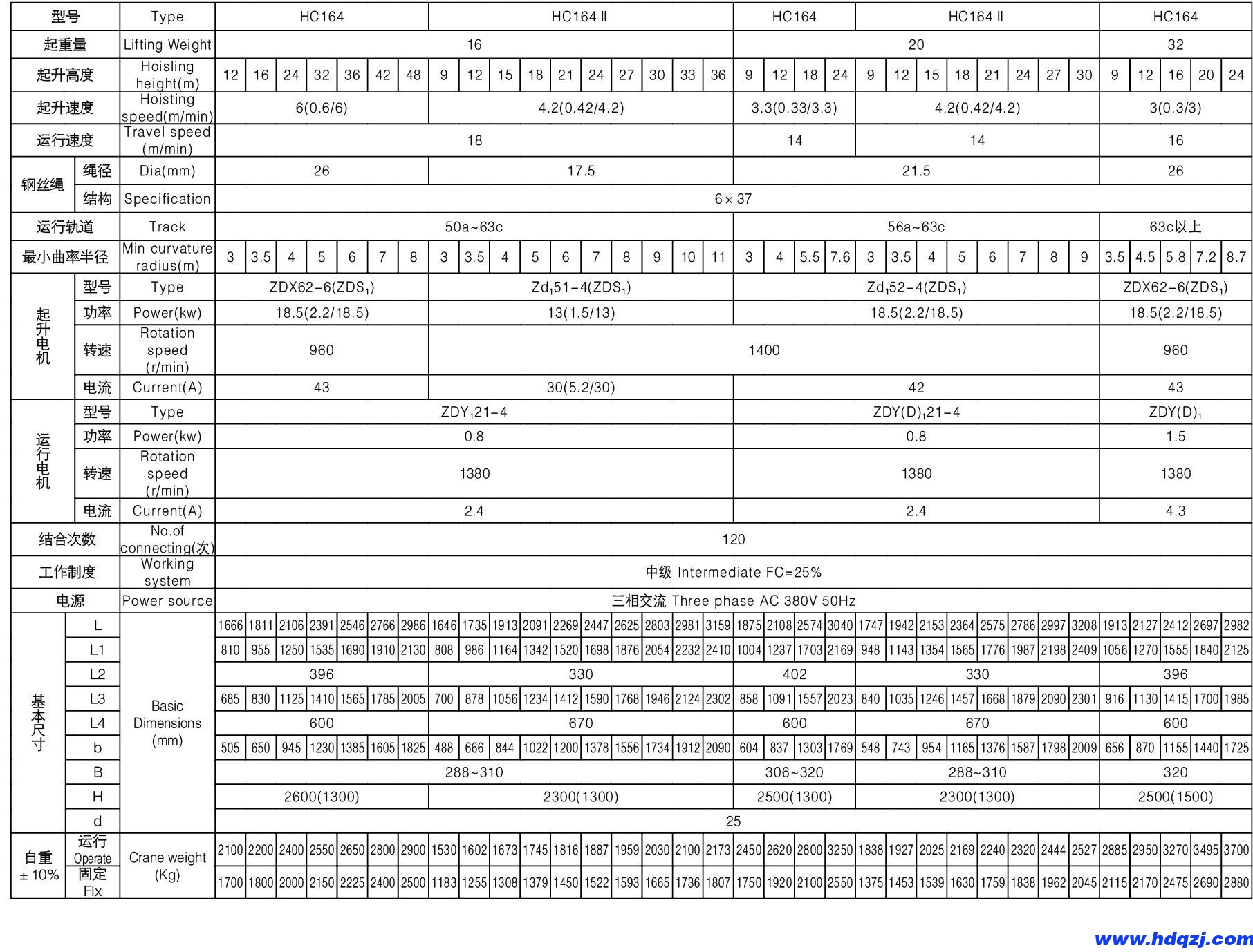 HC型大噸位電動(dòng)葫蘆